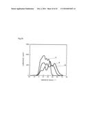 COMPOSITION FOR LIGHT DIFFUSION FILM, AND LIGHT DIFFUSION FILM diagram and image