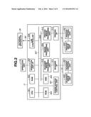 IMAGE FORMING APPARATUS WITH FIRST AND SECOND POWER SUPPLY diagram and image