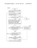 NUMERICAL CONTROLLER INCLUDING DNC OPERATION UNIT diagram and image