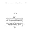 FLEXIBLE DEVICE AND INTERFACING METHOD THEREOF diagram and image