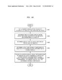 FLEXIBLE DEVICE AND INTERFACING METHOD THEREOF diagram and image