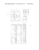 ACTIVITY PROCESSING METHOD AND ELECTRONIC DEVICE SUPPORTING THE SAME diagram and image