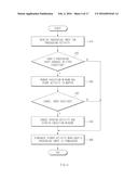 ACTIVITY PROCESSING METHOD AND ELECTRONIC DEVICE SUPPORTING THE SAME diagram and image