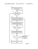 SYSTEM AND METHOD OF CALIBRATION OF MEMORY INTERFACE DURING LOW POWER     OPERATION diagram and image