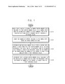 METHOD OF OPERATING NON-VOLATILE MEMORY DEVICE diagram and image