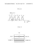 METHOD OF OPERATING NON-VOLATILE MEMORY DEVICE diagram and image