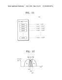 OPERATING METHOD OF MEMORY CONTROLLER AND NONVOLATILE MEMORY DEVICE diagram and image