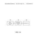 DATA OBJECT MANAGEMENT METHOD AND DATA OBJECT MANAGEMENT SYSTEM diagram and image