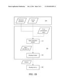 DATA OBJECT MANAGEMENT METHOD AND DATA OBJECT MANAGEMENT SYSTEM diagram and image