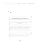 Slice-Based Random Access Buffer for Data Interleaving diagram and image