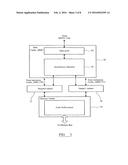 Method and Apparatus for Ensuring Data Cache Coherency diagram and image