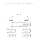 OPERATING METHOD OF CONTROLLER FOR SETTING LINK BETWEEN INTERFACES OF     ELECTRONIC DEVICES, AND STORAGE DEVICE INCLUDING CONTROLLER diagram and image