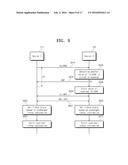 OPERATING METHOD OF CONTROLLER FOR SETTING LINK BETWEEN INTERFACES OF     ELECTRONIC DEVICES, AND STORAGE DEVICE INCLUDING CONTROLLER diagram and image