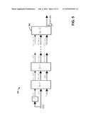 DIGITAL PRE-DISTORTION AND POST-DISTORTION BASED ON SEGMENTWISE PIECEWISE     POLYNOMIAL APPROXIMATION diagram and image