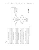 METHOD AND SYSTEM FOR IMPLEMENTING SEMANTIC TECHNOLOGY diagram and image