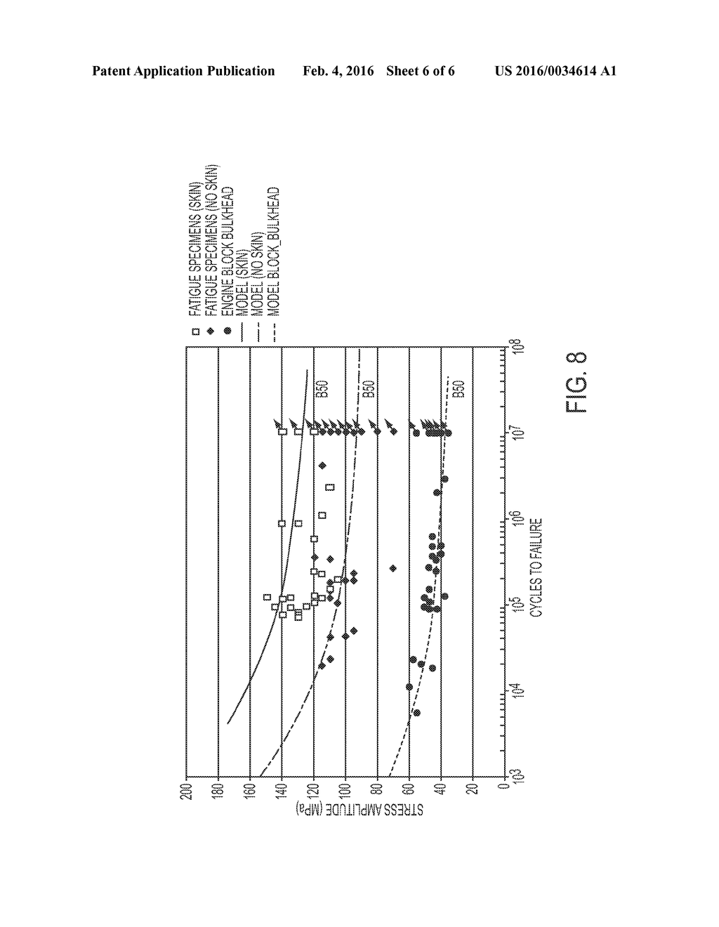 MATERIALS PROPERTY PREDICTOR FOR CAST ALUMINUM ALLOYS - diagram, schematic, and image 07