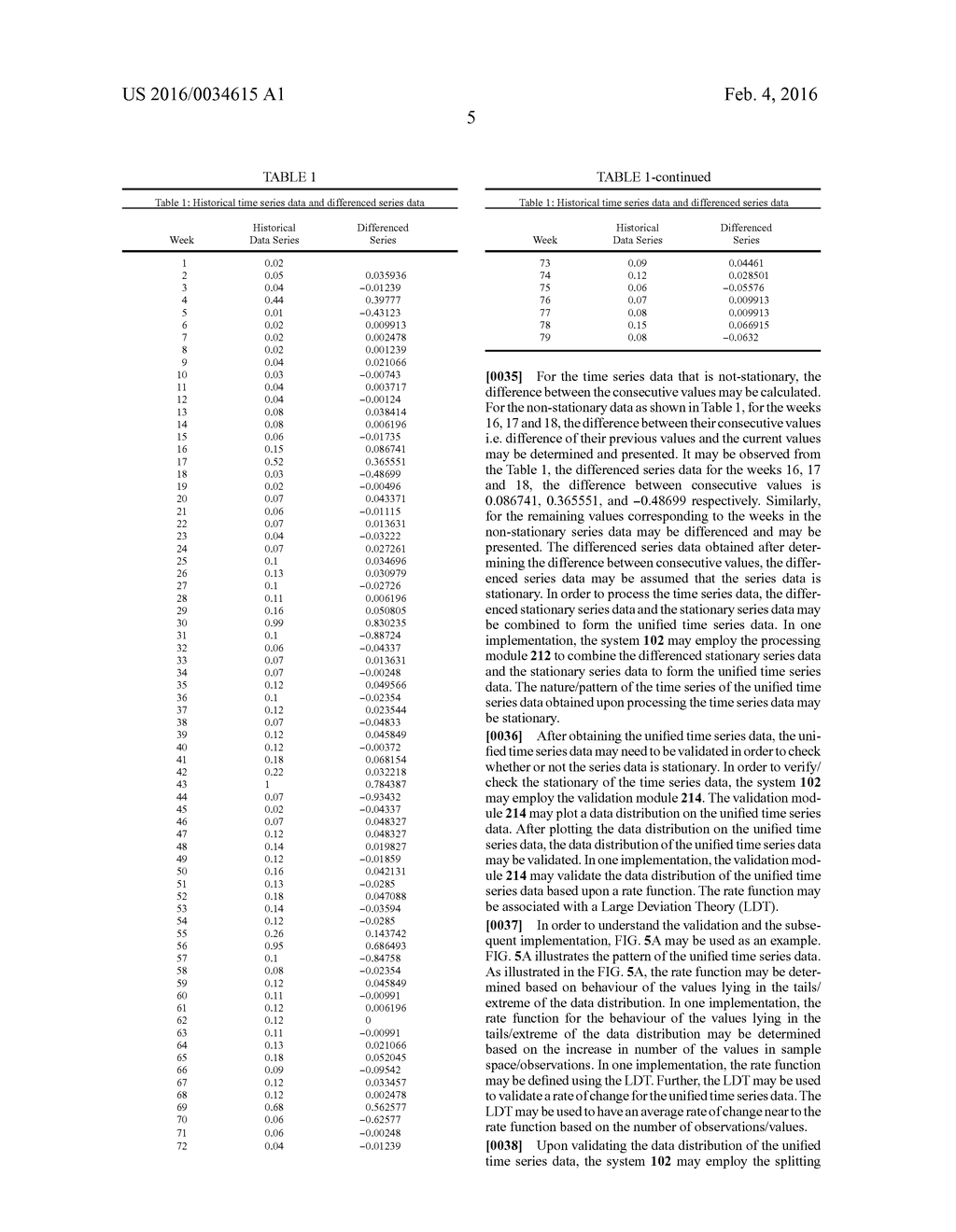 SYSTEM AND METHOD FOR FORECASTING A TIME SERIES DATA - diagram, schematic, and image 12