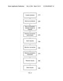 REMOTE MEDICAL EVALUATION diagram and image