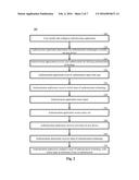 ALLOWING ACCESS TO APPLICATIONS BASED ON USER CAPACITANCE diagram and image