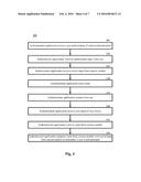 ALLOWING ACCESS TO APPLICATIONS BASED ON USER CAPACITANCE diagram and image