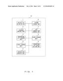 CERTIFICATE AUTHORITY OPERATION APPARATUS AND METHOD diagram and image