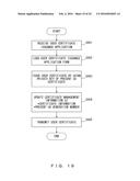 CERTIFICATE AUTHORITY OPERATION APPARATUS AND METHOD diagram and image