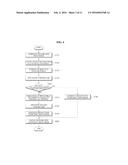 AROUND VIEW MONITORING APPARATUS AND METHOD THEREOF diagram and image