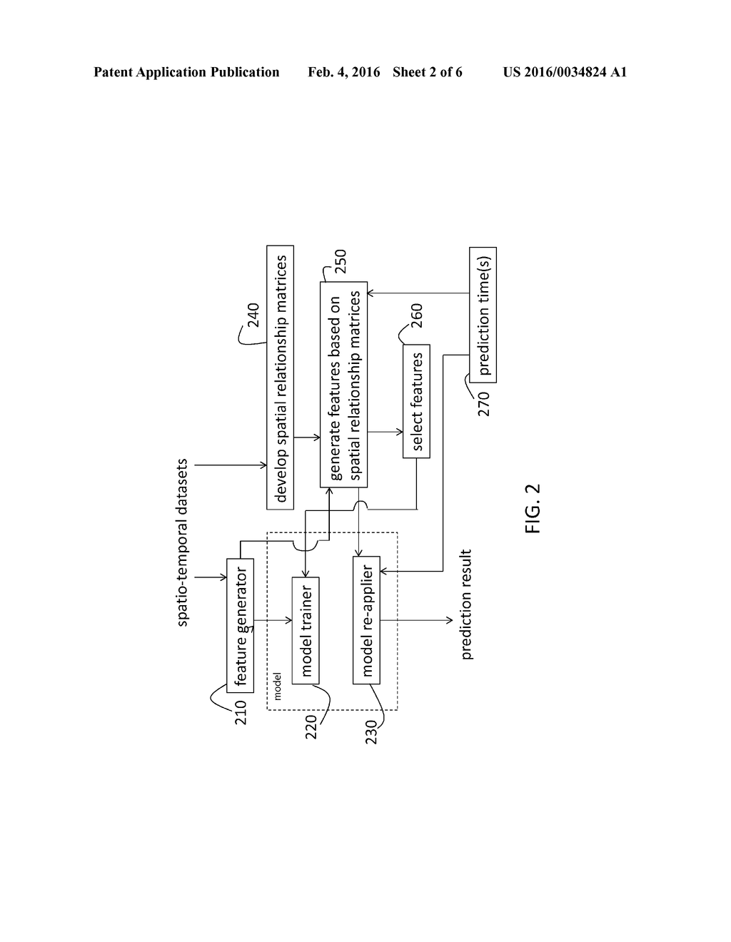 AUTO-ANALYZING SPATIAL RELATIONSHIPS IN MULTI-SCALE SPATIAL DATASETS FOR     SPATIO-TEMPORAL PREDICTION - diagram, schematic, and image 03