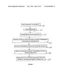 MEDICAL PAYMENT SYSTEM WITH DELAYED SETTLEMENT diagram and image