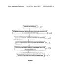 MEDICAL PAYMENT SYSTEM WITH DELAYED SETTLEMENT diagram and image