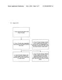 Process for Creating a Social Network through Which Private Securities     Transactions Using General Solicitations are Electronically Created and     Settled in Compliance with the U.S. Securities Act of 1933 diagram and image