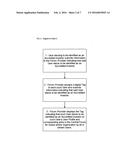 Process for Creating a Social Network through Which Private Securities     Transactions Using General Solicitations are Electronically Created and     Settled in Compliance with the U.S. Securities Act of 1933 diagram and image