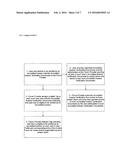 Process for Creating a Social Network through Which Private Securities     Transactions Using General Solicitations are Electronically Created and     Settled in Compliance with the U.S. Securities Act of 1933 diagram and image