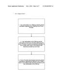 Process for Creating a Social Network through Which Private Securities     Transactions Using General Solicitations are Electronically Created and     Settled in Compliance with the U.S. Securities Act of 1933 diagram and image