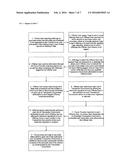 Process for Creating a Social Network through Which Private Securities     Transactions Using General Solicitations are Electronically Created and     Settled in Compliance with the U.S. Securities Act of 1933 diagram and image