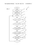 AUTOMATED SOCIAL SECURITY ELIGIBILITY TRANSMITTAL SYSTEM FOR PEOPLE WITH     DEVELOPMENTAL DISABILITIES OR MENTAL ILLNESS WHO HAVE BEEN PLACED ON A     WAITING LIST FOR LICENSED TREATMENT BY THE STATE diagram and image