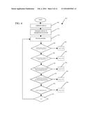 AUTOMATED SOCIAL SECURITY ELIGIBILITY TRANSMITTAL SYSTEM FOR PEOPLE WITH     DEVELOPMENTAL DISABILITIES OR MENTAL ILLNESS WHO HAVE BEEN PLACED ON A     WAITING LIST FOR LICENSED TREATMENT BY THE STATE diagram and image