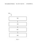 Systems and Methods for Managing Real Estate Titles and Permissions diagram and image