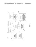 SCALING DATA AUTOMATICALLY diagram and image