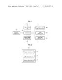 Method and Device for Processing Digital Image, and Computer-Readable     Recording Medium diagram and image