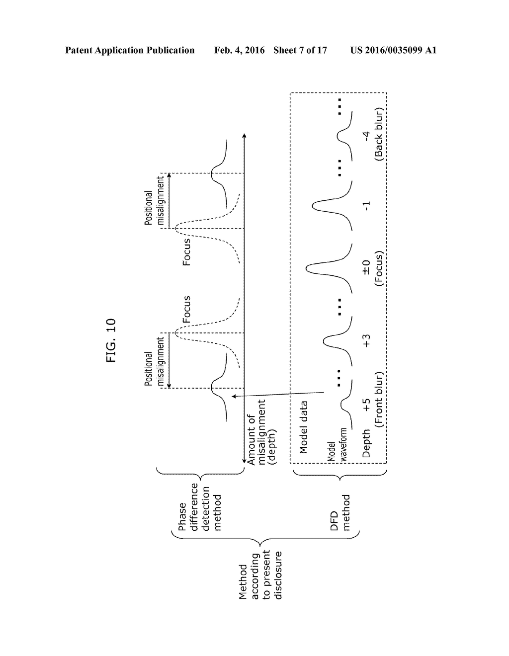 DEPTH ESTIMATION APPARATUS, IMAGING DEVICE, AND DEPTH ESTIMATION METHOD - diagram, schematic, and image 08