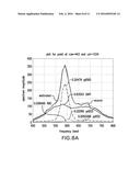 Spectral Unmixing diagram and image