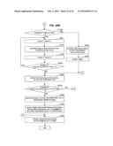 INFORMATION PROCESSING APPARATUS, INFORMATION PROCESSING METHOD, AND     PROGRAM diagram and image