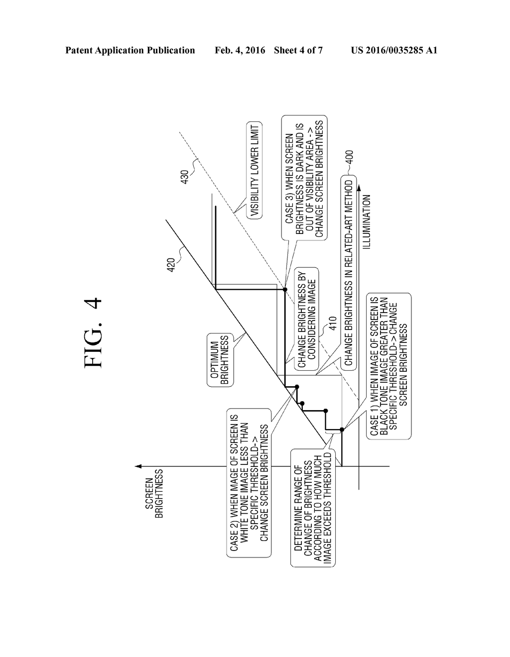 METHOD AND APPARATUS FOR CONTROLLING BRIGHTNESS OF AN IMAGE DISPLAY - diagram, schematic, and image 05