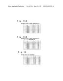 DEVICE AND METHOD FOR COLOR ADJUSTMENT AND GAMMA CORRECTION AND DISPLAY     PANEL DRIVER USING THE SAME diagram and image