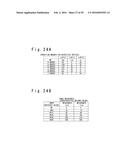 DEVICE AND METHOD FOR COLOR ADJUSTMENT AND GAMMA CORRECTION AND DISPLAY     PANEL DRIVER USING THE SAME diagram and image