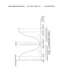 ADJUSTING METHOD OF GAMMA VOLTAGE ADJUSTING DEVICE diagram and image