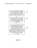 ADJUSTING METHOD OF GAMMA VOLTAGE ADJUSTING DEVICE diagram and image