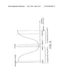 ADJUSTING METHOD OF GAMMA VOLTAGE ADJUSTING DEVICE diagram and image