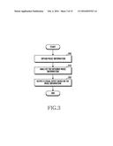 METHOD AND APPARATUS FOR VISUALIZING MUSIC INFORMATION diagram and image